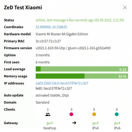 Screenshot 2022-05-05 at 02-12-33 ZeD Test Xiaomi - Freifunk Ingolstadt