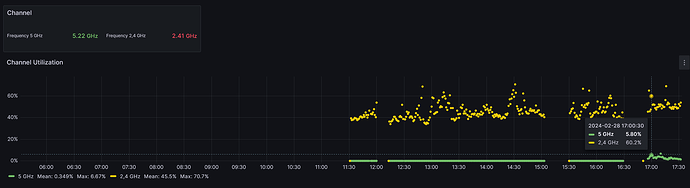 Tp_Link_C50_V6_with_5Ghz