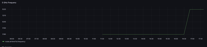 Archer_TP-Link-C50-V6_mit_2_4GHz_und_5GHz