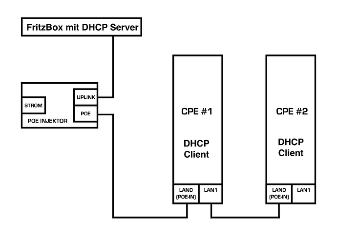 CPE210