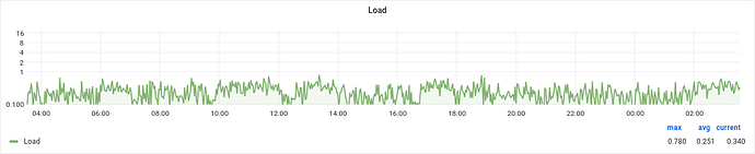 Screenshot 2023-10-16 at 03-32-25 Node-ByID - Grafana