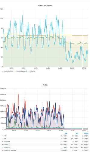 grafik