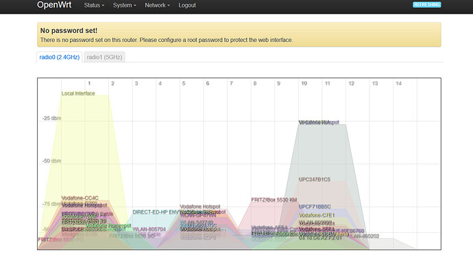 Openwrt_Archer_C50_V6_Wifi_2_4_GHz.PNG