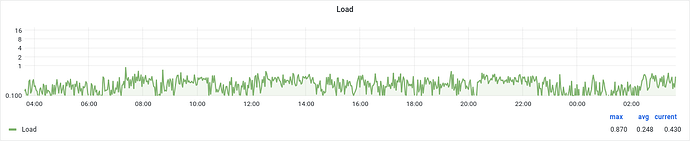 Screenshot 2023-10-16 at 03-39-13 Node-ByID - Grafana