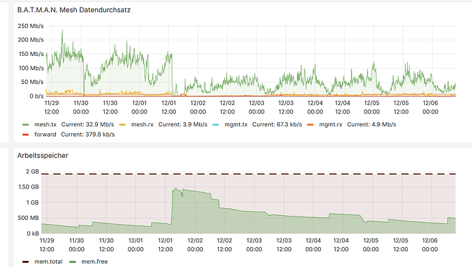 Supernode Stats