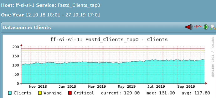 grafik