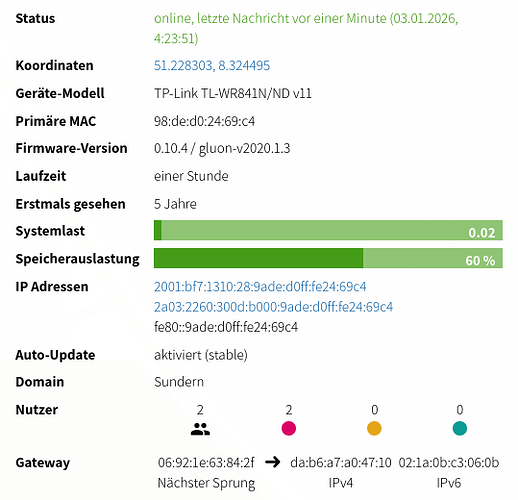Screenshot 2026-01-03 at 04-25-22 ff-mueller_oberrarbach - Freifunk Winterberg