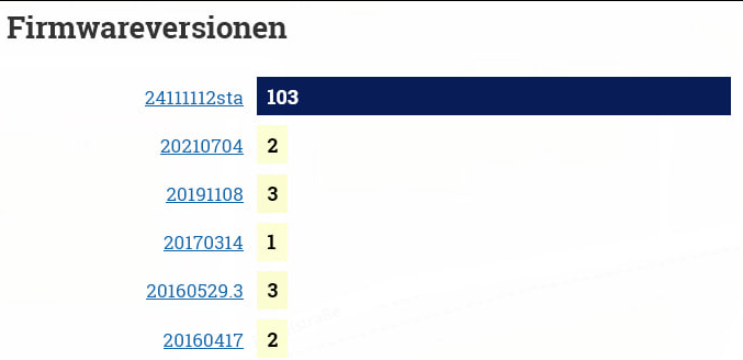 grafik