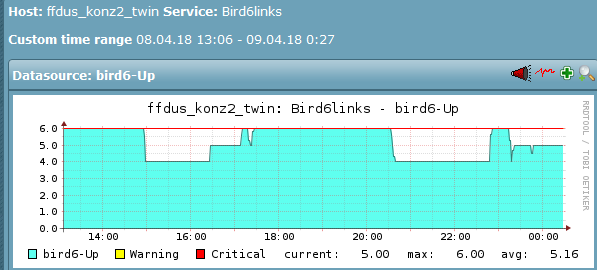 grafik